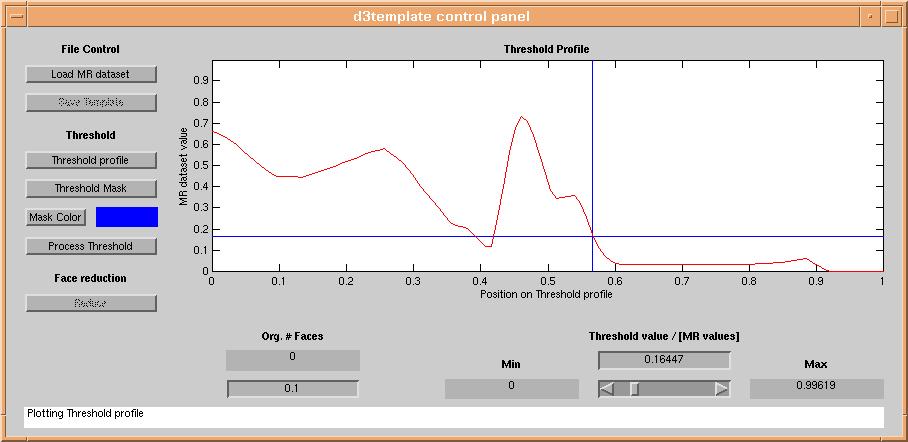 Plot of a threshold profile