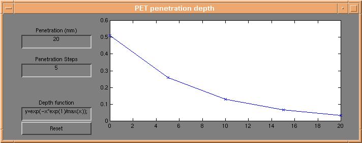 Depth profile window